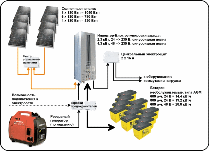 BigPack 1040